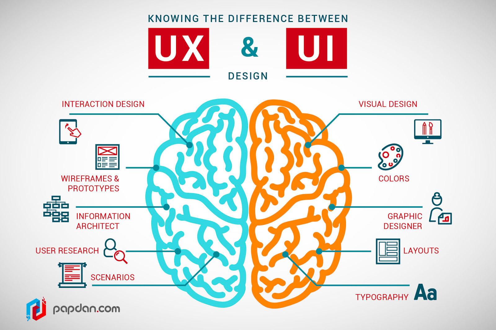 User Experience (UX) vs. User Interface (UI)